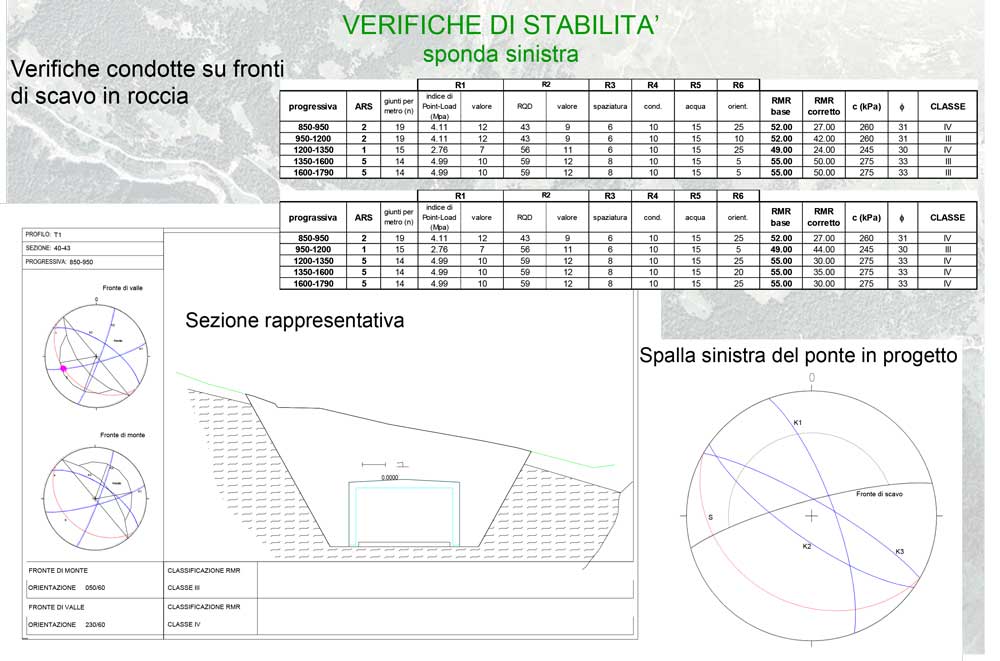 Geologia e Geotecnica