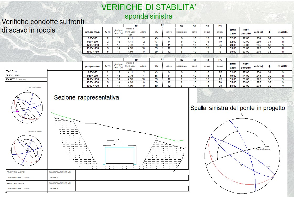 Geologia e Geotecnica